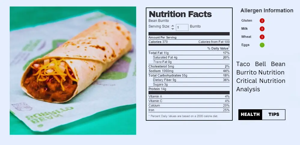 Nutrition Analysis