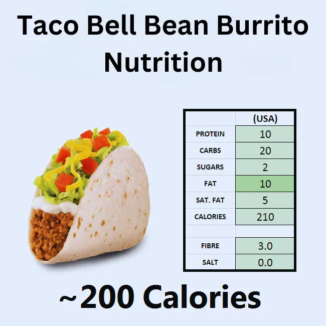 Taco Bell Bean Burrito Nutrition