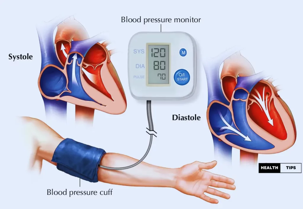 72/112 Blood Pressure