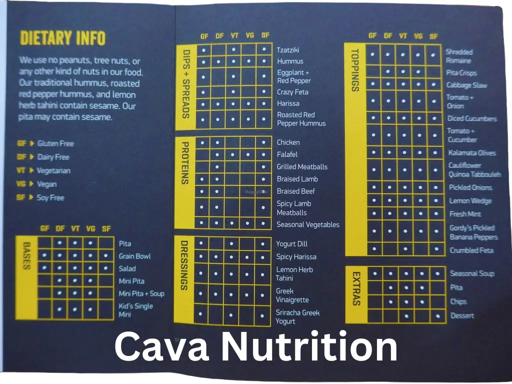 Cava Nutrition